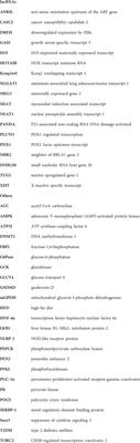 The anti-diabetic effects of metformin are mediated by regulating long non-coding RNA